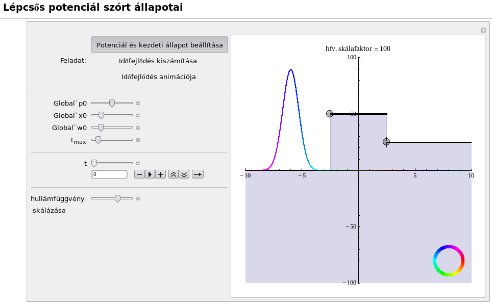 GAUSS-CSOMAG SZÓRÓDÁSA POTENCIÁLFALON Gauss típusú hullámfüggvénnyel modellezett részecske ütközik egy potenciálfalnak, melynek magassága kisebb, mint a mozgási energia várható értéke ebben az