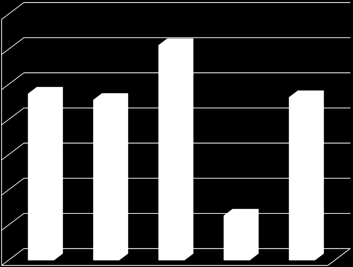 65,3 % 63 % Kormányzati Ellenőrzési Hivatal Reálhozam kifizetésben nem részesülők magas száma 140 000 122 458 120 000 100 000