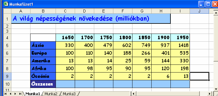 Elsı táblázat (folytatás): 1., Formázzuk meg a táblázatot! Kijelölt betők, sorok, oszlopok formázása Gyorsformázás (Formátum -> Automatikus formázás menüpont) 2.