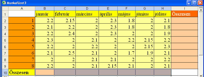 1., Töltsük ki az alábbi táblázatot! A hónapok nevei és a sorszámok speciálisan feltölthetık! 2.