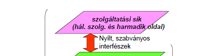 NGN architektúra 121 egységes gerinchálózat, Három