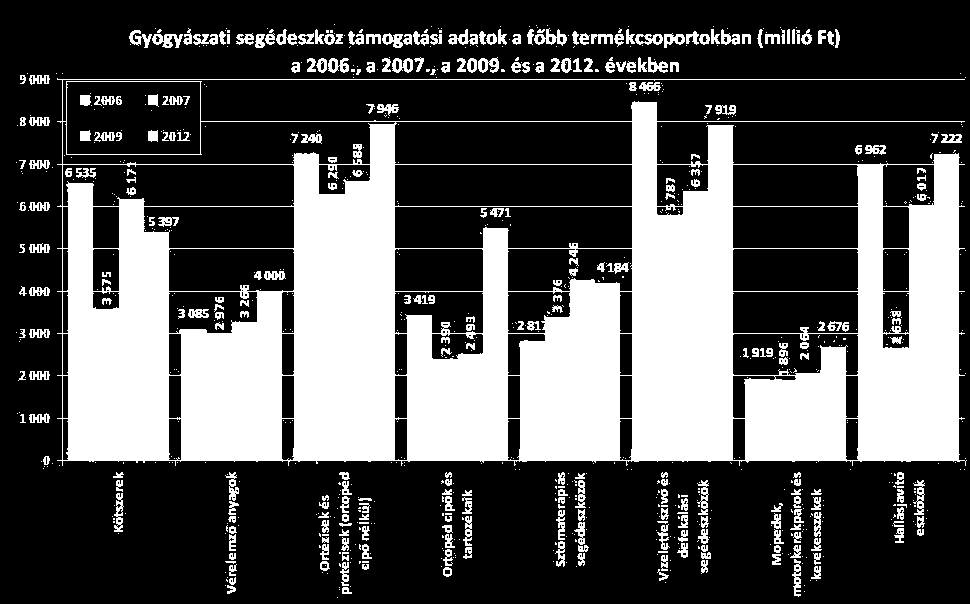 Forrás: OEP FESZ Kongresszus