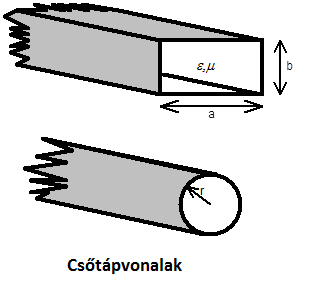 3. Tápvonalak vezetett hullámú összeköttetés Tápvonal