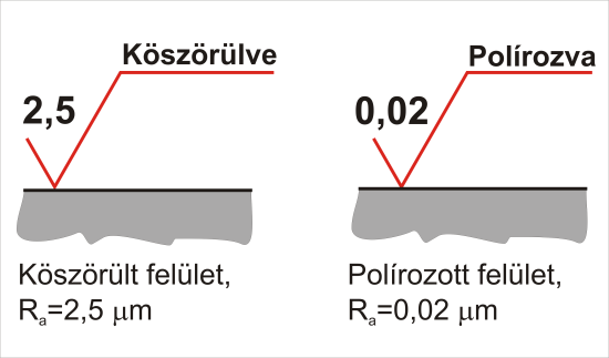 32. ábra Tűrés megjelenítése alkatrészrajzon 33.