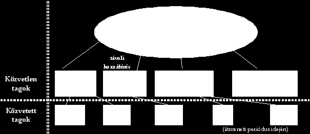 A rendszer