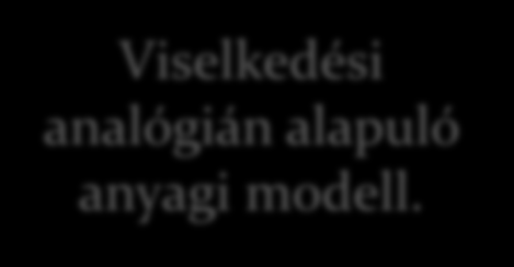 Viselkedési Viselkedési analógián alapuló anyagi modell.