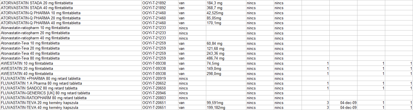 6.4. A nemzetközi szabadnéven rendelt gyógyszerek kiadásának szakmai protokollja A gyógyszerész tisztázza a gyógyszer kiváltójával, hogy első alkalommal, vagy már folyamatosan alkalmazza a nemzetközi