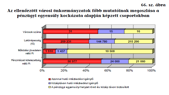 3 A fejlesztések során kialakított, valamint a folyamatban lévő fejlesztések várható kiadásait, fenntarthatóságát számszerűsítették.