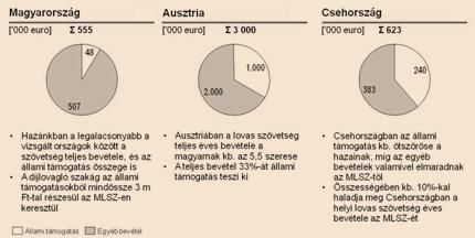 3.4. Lovassport 3.4.1. Fő célkitűzések, célok Az eredményesség javítása az olimpiai szakágakban. A sportszerű lovaglás tömegbázisának növelése.