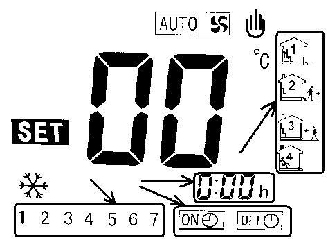 Váltás programozott és normál mód között Nyomja meg és tartsa lenyomva az M (menü / mód) gombot 3 másodpercig! A sleep üzemmód ikonja ( ) villogni fog, ekkor nyomja meg ismét az M gombot!