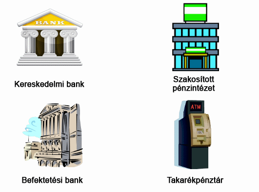 Az ingatlangazdálkodást érintő banki és befektetési ismeretek A négy fő típuson kívül az alábbi három pénzintézeti típust határozza meg a törvény: Pénzintézeti csoport: olyan pénzintézetek