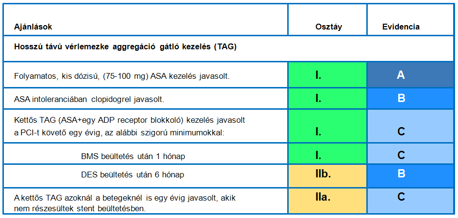 ESC ajánlás