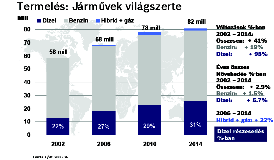 Forrás: