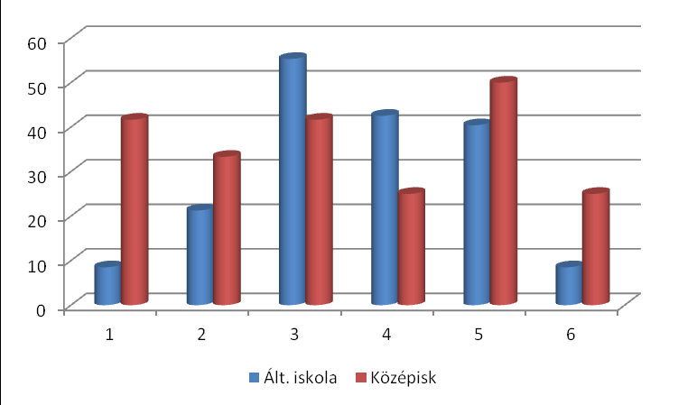 Tanulók tájékoztatása szolgáltatás 1 2 Információk közvetítése, azok értelmezésének segítése a tanulók és az iskolai diákönkormányzatok részére Fórumok, szakmai napok szervezése a tanulók, a