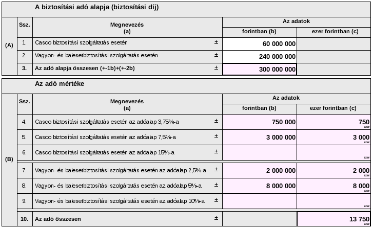 6 Vagyon-és balesetbiztosítás: 1. sáv: (100 M Ft-ot meg nem haladó adóalaprész) 100 M * 80% = 80 M Ft adóalaprészre 80M*0,1*0,25= 2.000.000 Ft 2.