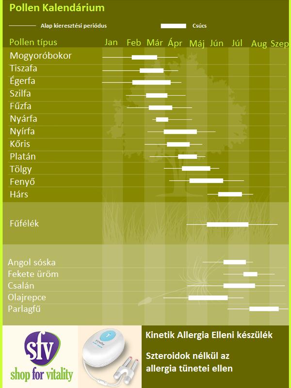 Rovar- és szélmegporzásúak: mivel a kettő közül inkább a rovarok általi megporzást részesítik előnyben, ezért ezek a szemek is nagyobbacskák, azonban a pollenkittjük képes inaktívvá válni, lehetővé