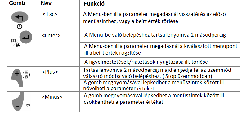Digitális kijelző terület Normál üzemmódban a Digitális kijelző 1 mutatja a hőmérséklet kódját, a Digitális