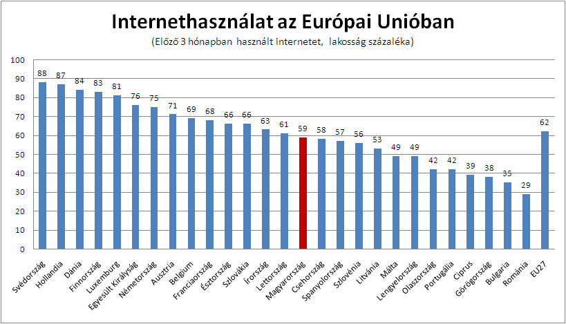 Függelék: Internetes bevezetőhöz kapcsolódó adalék