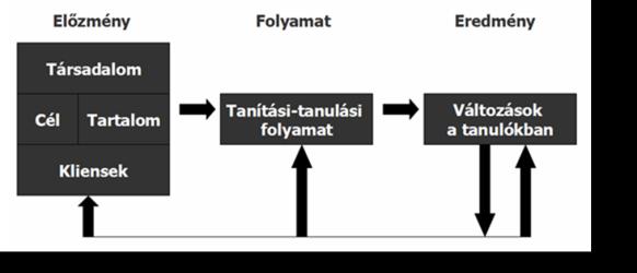 Tanítási-tanulási