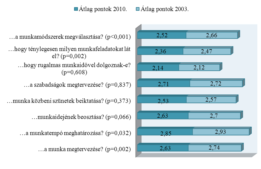 9. sz.