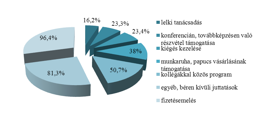 22. sz.