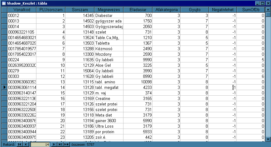 Adattábla (példa) Adatbáziskezelés Relációs adatbázis