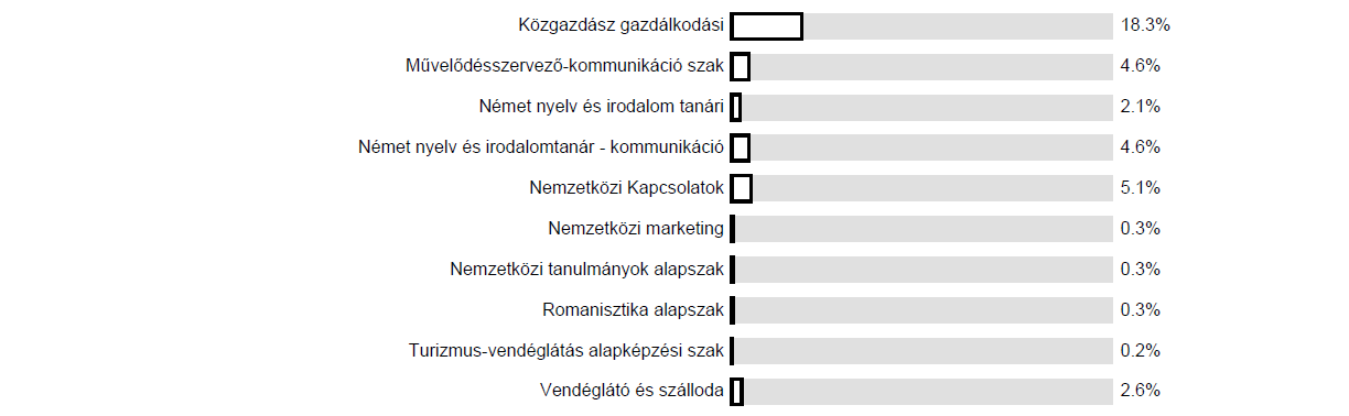 Általános jellemzők Elsőként a 62 feldolgozott kérdőív összesített adataiból közöljük a legfontosabb eredményeket.