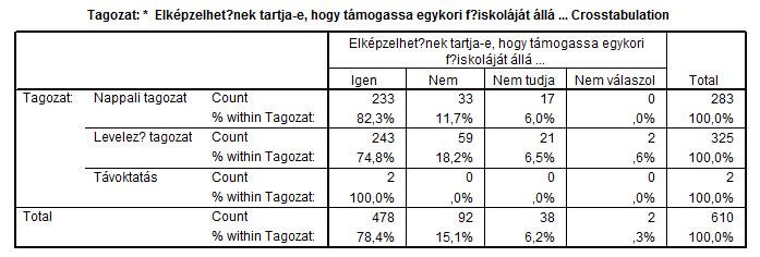 2.3.8 Segítené-e volt főiskoláját állásajánlatok vagy gyakorlati helyek felkínálásával?