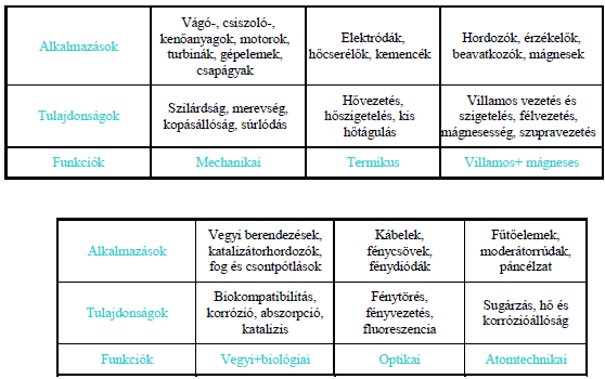 Nagyteljesítményű