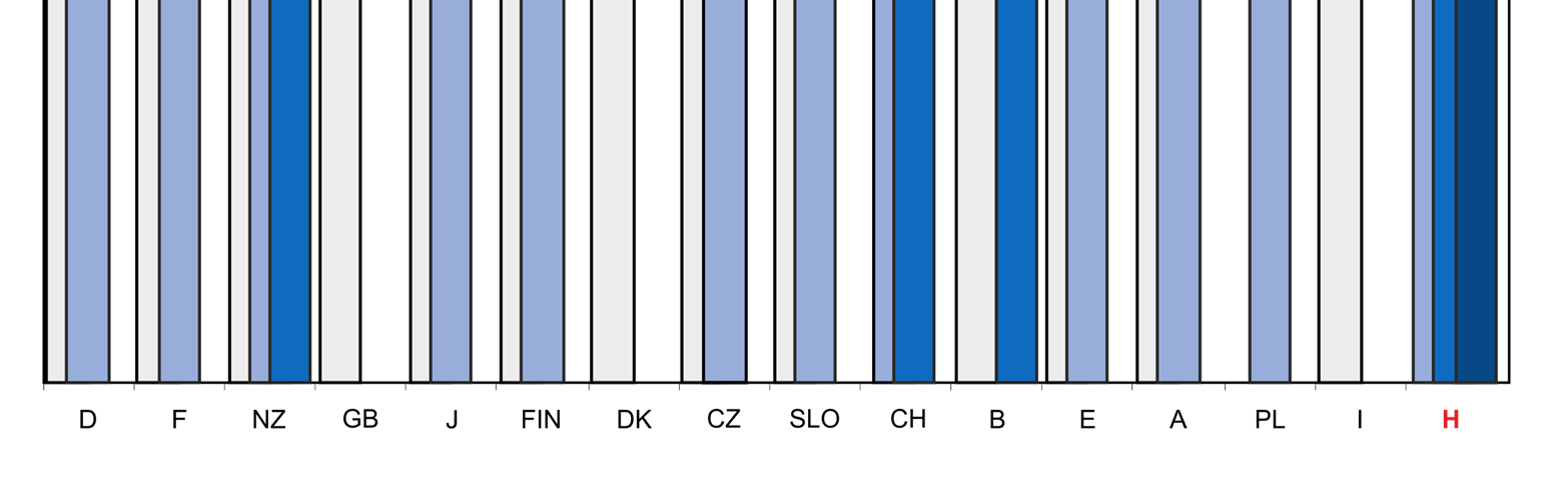 3. Nemzetközi összehasonlítás 13.