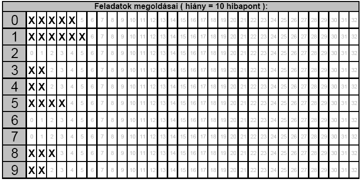 11. 7. 8. 17. 5. 14. 12. A menetlevél vezetése (a feladatok a fenti mintapéldák megoldásai!
