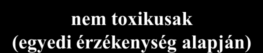 Gasztrointesztinális allergiák mechanizmusai Immun-mediáltak (GI allergia) Nem immun-mediáltak (GI intolerancia) IgE mediáltak Más immunreakció által mediáltak