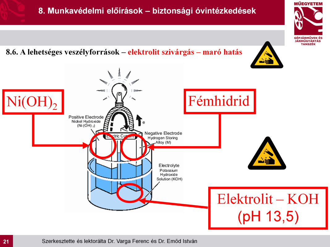 Elektrolit szivárgás esetén az alábbi védőfelszerelést kell alkalmazni: - védőcipő, vagy gumicsizma, - védőszemüveg, - védőkesztyű.