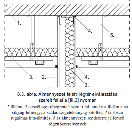 MENNYEZETI