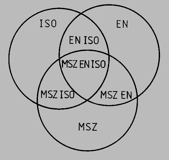 32 MŰSZAKI ÁBRÁZOLÁS I. MSZ 4900-1:1987 ahol: MSZ: nemzeti jel 4900: megkülönböztető sorszám 4900-1: egy szabványon belüli szabvány 1987: kibocsátás éve 1.6.3. Nemzetközi szabványosítás A mai