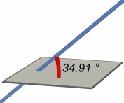 Szög Lemérhetjük a szöget egy sík és: egy egyenes egy félegyenes egy szakasz egy vektor között.