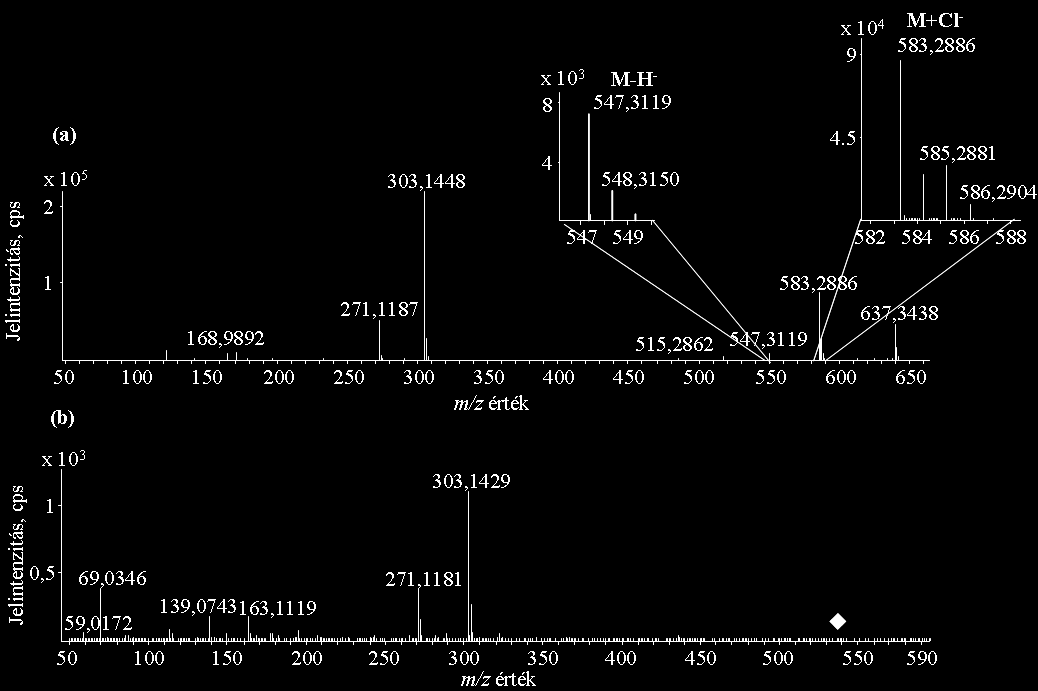 M3. ábra: (a) Az SPE-vel dúsított minta negatív TIC kromatogramja (b) A t R =26,8 percnél rögzített negatív módú MS spektrumban látható a fenhexamid és a femhexamid-o-glükozid