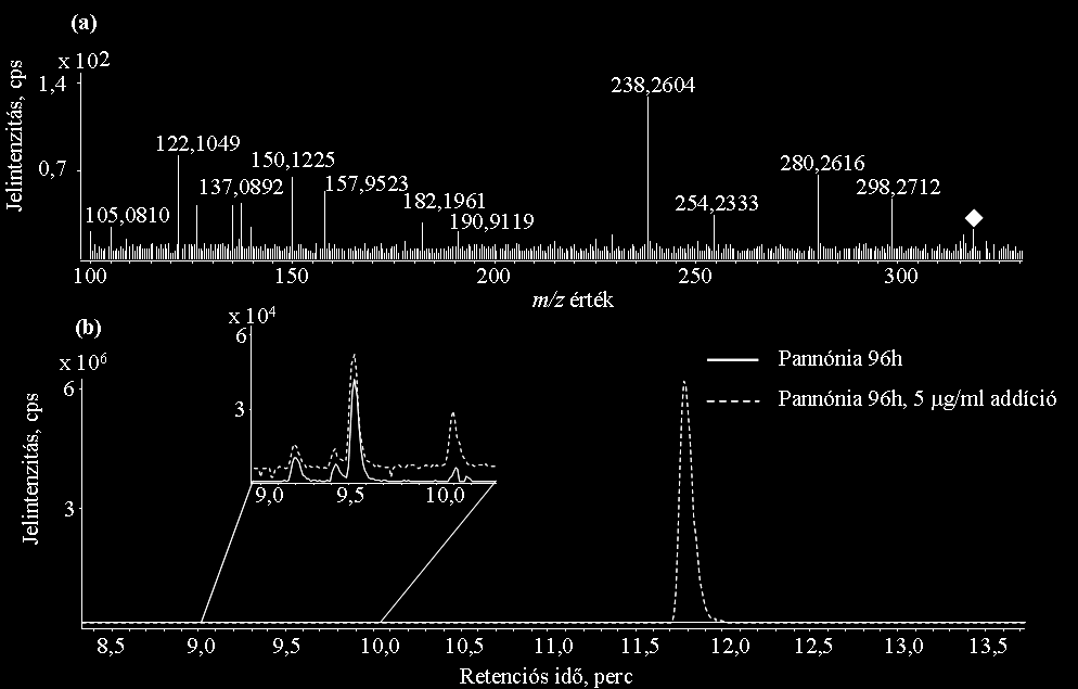 Peloruside rokon szerkezeteihez hasonló hatással bírnak. A Peloruside A, az 1. és 4. komponens további, MS 1 és MS 2 tömegspektruma a mellékletben (M4-7. ábra) található.