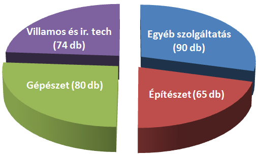 beszállítók