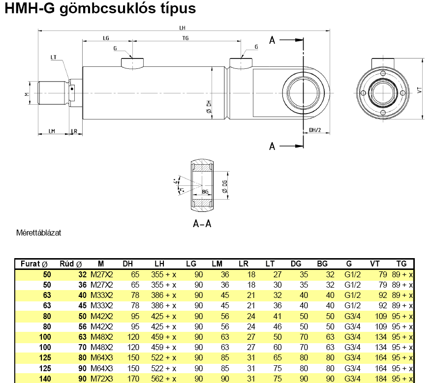 Választott munkahengerek : HMH-G gömbcsuklós típus, 80x50x425mm http://www.entra-sys.hu/pdf/hmh_munkaheng_katalog.pdf T rúd = D rúd 2 * PI/ 4 = (50 2 *PI) / 4 = 1963.