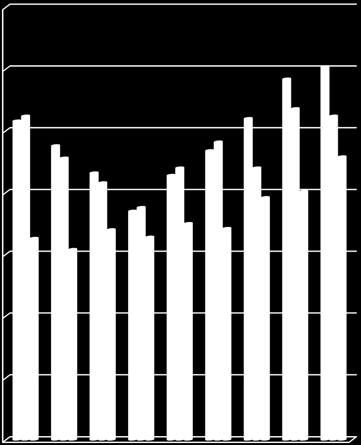 A változások időbeli dinamikája A súlyos anyagi deprivációban élők aránya Magyarországon 2005-2013 35,0 30,0 25,0 20,0 15,0 10,0 5,0 0,0 2005 2006 2007 2008 2009 2010 2011 2012 2013 Vidékies Átmeneti