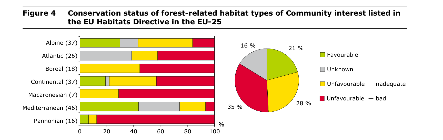 hazai Natura 2000 erdők állapota HD