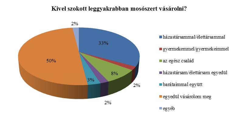 1.1. A minta összetétele A kutatás során arányosan rétegzett mintavétellel 100 elemű reprezentatív mintát vettünk a 20 évnél idősebb magyar nők életkor szerinti megoszlása alapján.