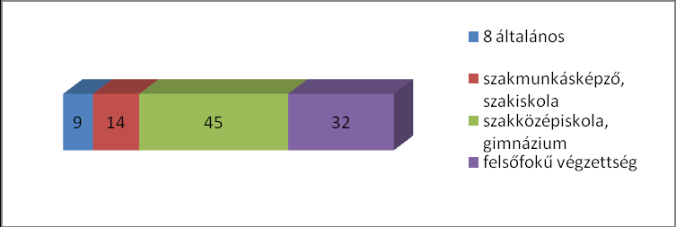 Látogatottsági és demográfiai adatok Elérés Elérés 15+ (reach, UV) 132 533 fő 680 390 Oldalletöltés (PI) Forrás: Gemius/Ipsos Fusion Data, 2011.