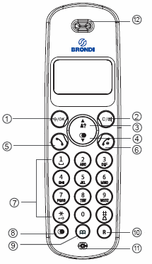 Telefonkönyv 10. Újratárcsázás (Flash) 11. Mikrofon 12. Hangszóró Bázis: 1. Keresı gomb (Page) 2.
