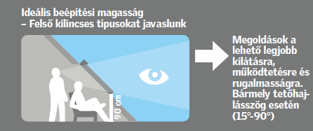 Méretválaszték és bevilágító felület Belső burkolat mérete 1400 mm 1180 mm 980 mm 780 mm 550 mm 660 mm 780 mm 940 mm 1140 mm 1340 mm CK02 (0.22) CK04 FK04 MK04 (0.29) (0.38) (0.