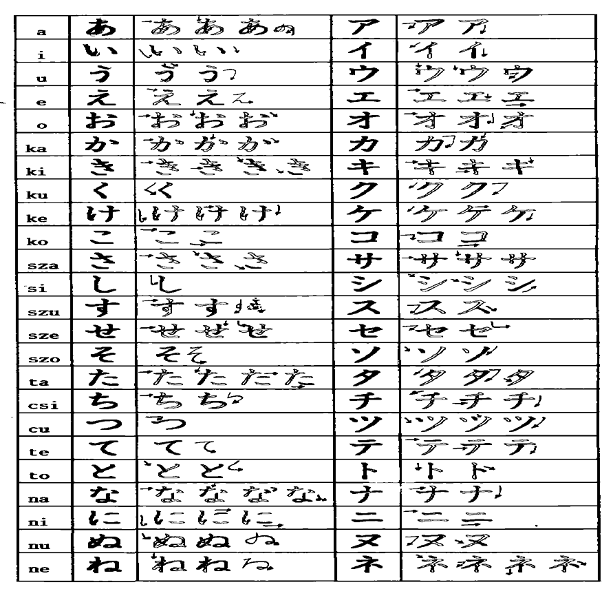 Hiragana és