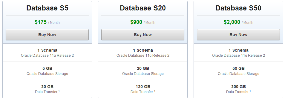 Oracle Database Cloud Service Database Oracle Database