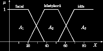 3. fejezet - 3.