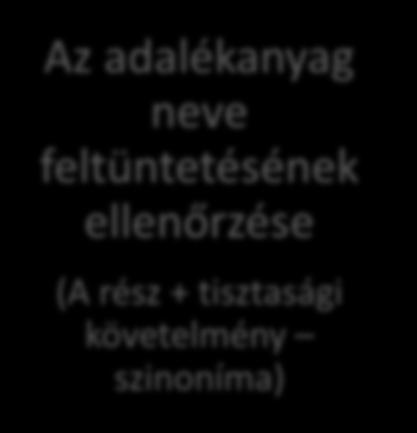 Adalékanyag feltüntetésének Ellenőrzése Élelmiszerkategória meghatározása (D rész) Megnézni, hogy az adalék használható-e az adott termékben (E rész) Megnézni, hogy az adott adalékanyagra van e